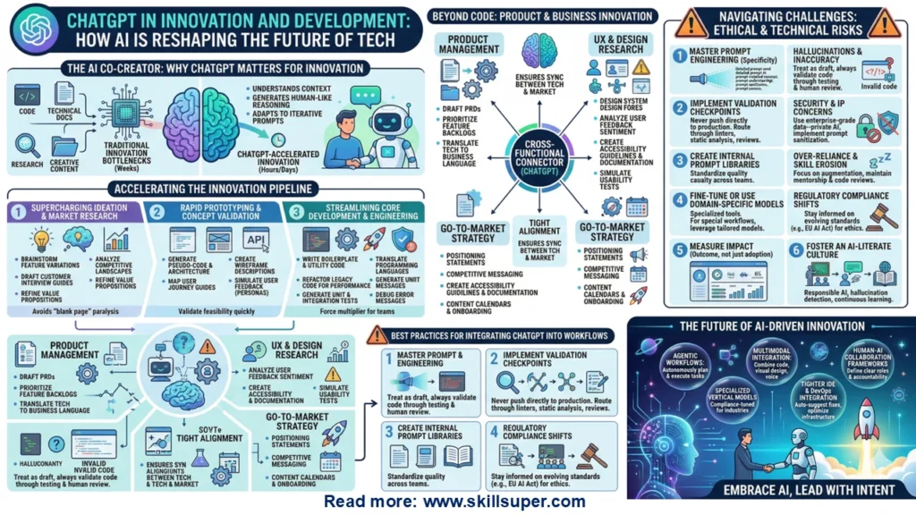 ChatGPT in Innovation and Development