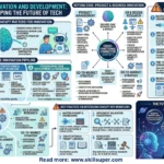 ChatGPT in Innovation and Development